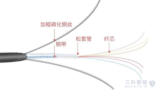 茄子视频播放器下载APP光纤