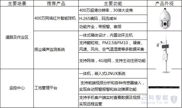 智慧建筑工地，视频监控安装