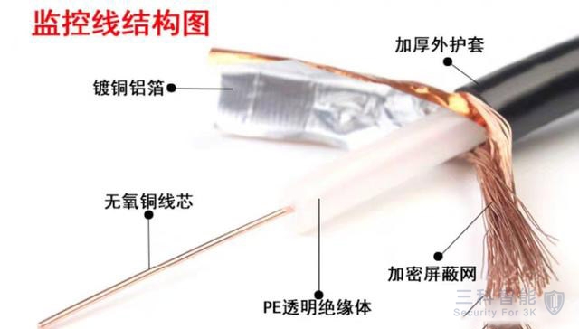 弱电监控系统视频线 弱电监控系统视频线