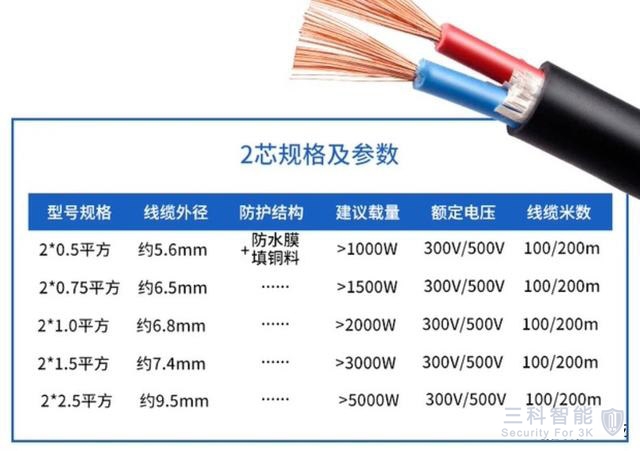 监控系统电源线 监控系统电源线