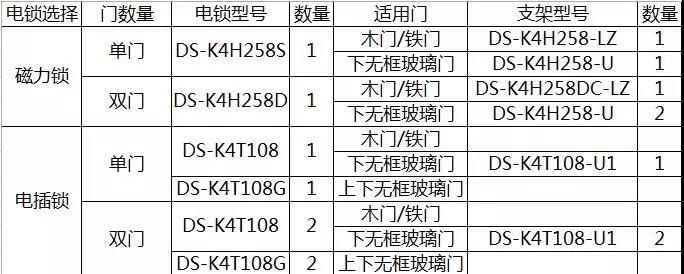 门禁电锁搭配 门禁电锁搭配