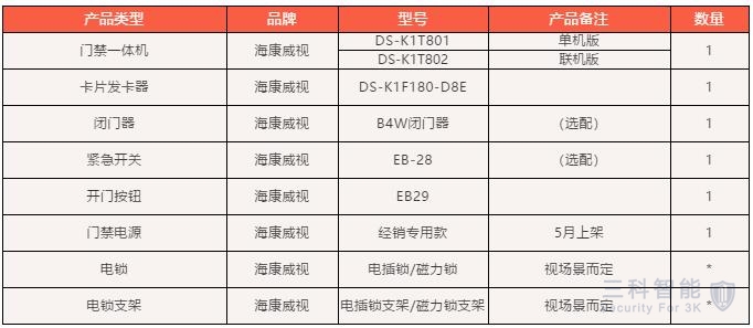 门禁一体机(刷卡)基础配单 门禁一体机(刷卡)基础配单