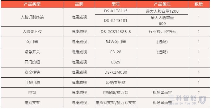 脸门禁考勤一体机基础配单 脸门禁考勤一体机基础配单