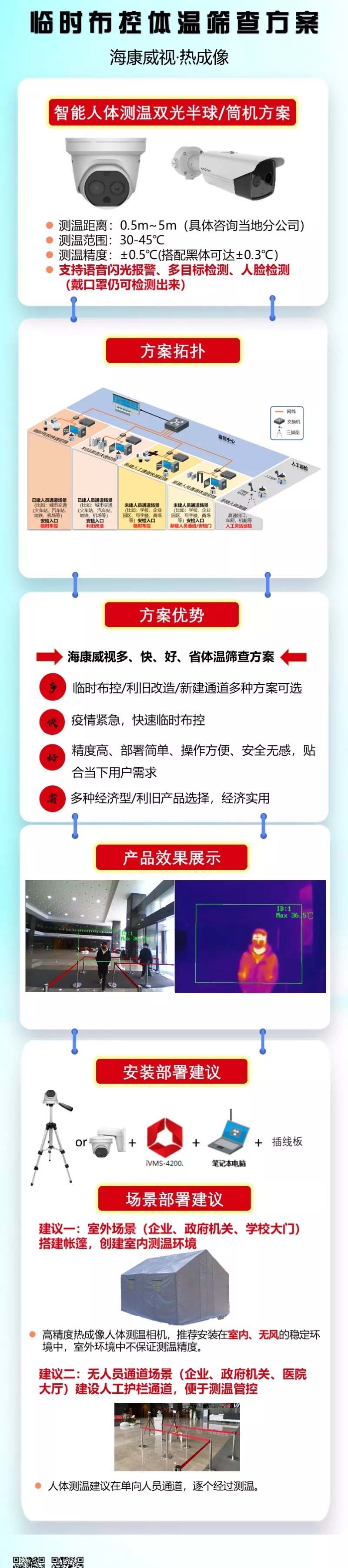 监控摄像头热成像、监控体温、体温筛查高效多目标