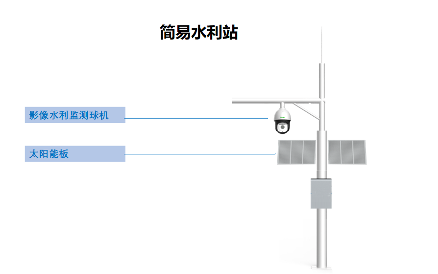 监控摄像头，河渠道监控方案