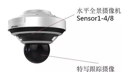 监控摄像头，视频监控