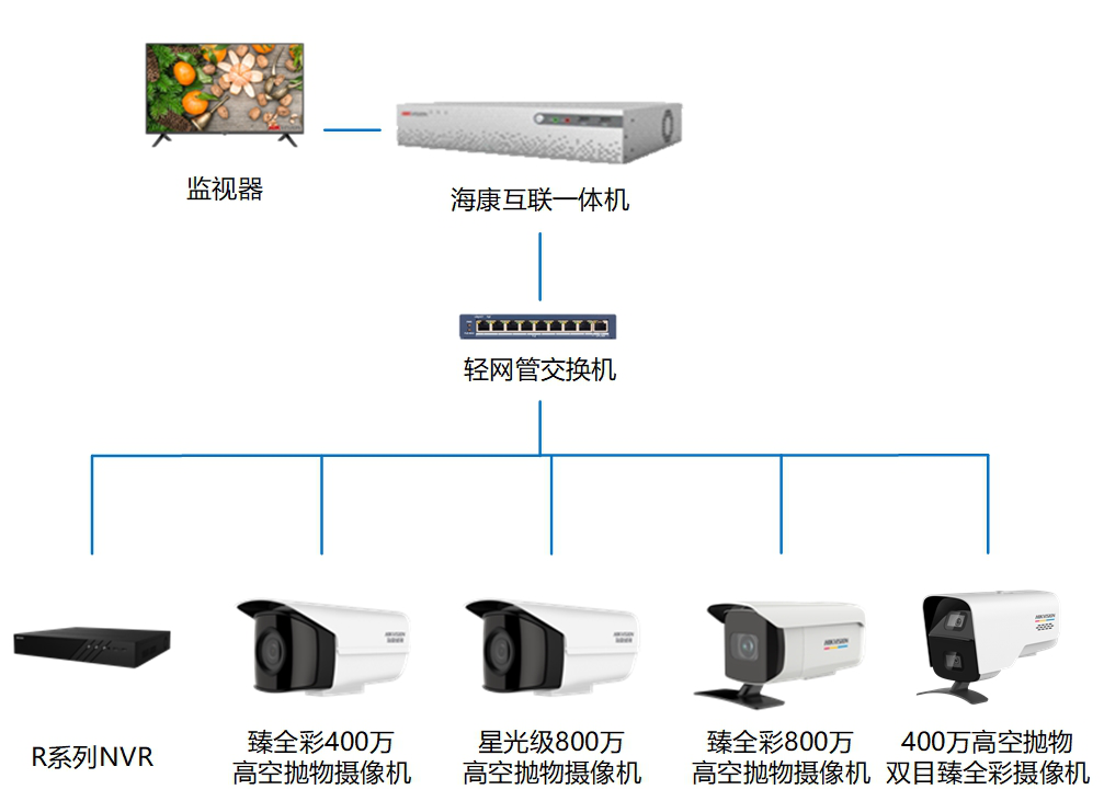 老司机茄子视频APP软件解版监控摄像头 老司机茄子视频APP软件解版监控摄像头